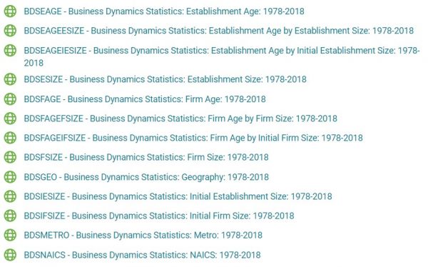 Business Dynamics Statistics